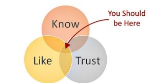 Know, Like, & Trust